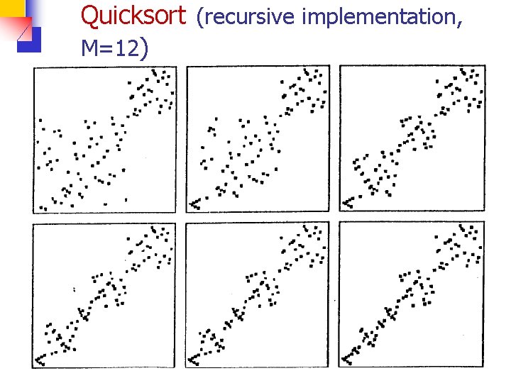 Quicksort (recursive implementation, M=12) 