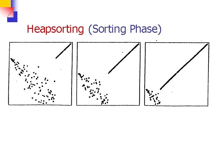 Heapsorting (Sorting Phase) 