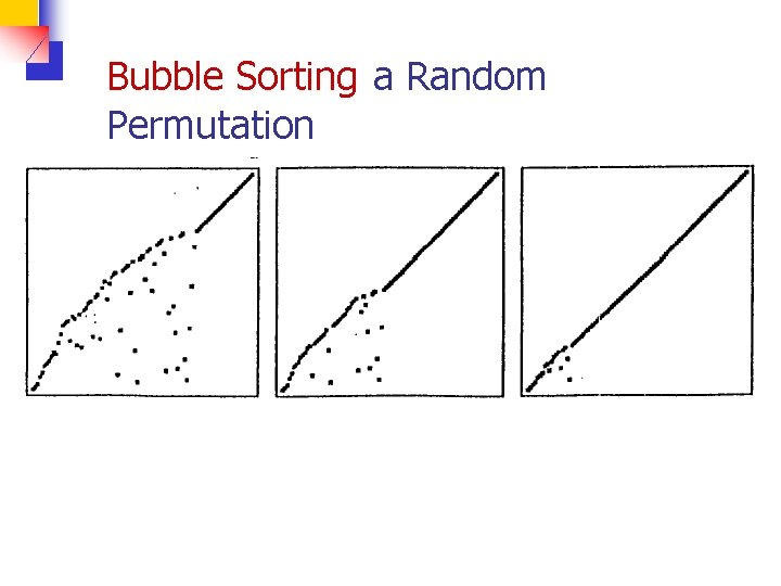 Bubble Sorting a Random Permutation 