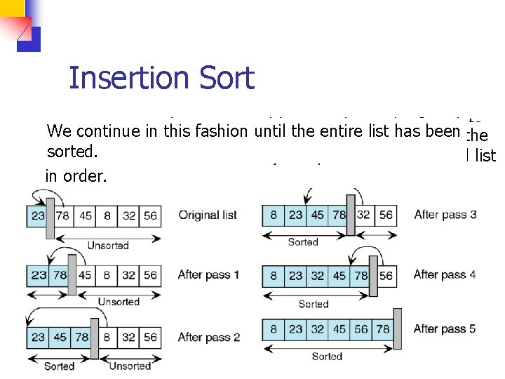 Insertion Sort Here wefirst start with anfashion unsorted list. We leave the first data