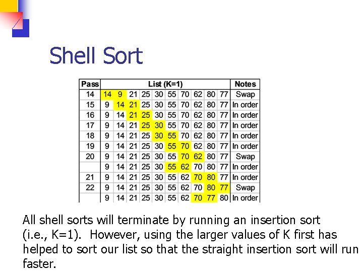 Shell Sort All shell sorts will terminate by running an insertion sort (i. e.