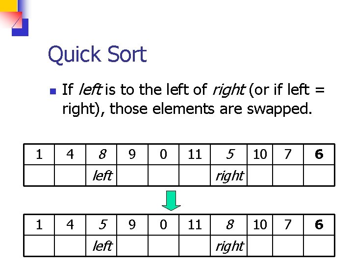 Quick Sort n If left is to the left of right (or if left