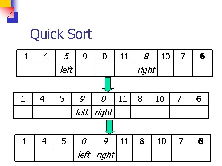 Quick Sort 1 4 5 left 9 0 11 8 10 right 7 6