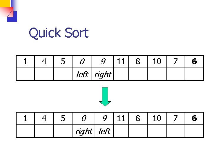 Quick Sort 1 4 5 0 9 11 left right 8 10 7 6