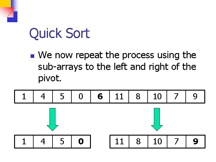 Quick Sort n We now repeat the process using the sub-arrays to the left