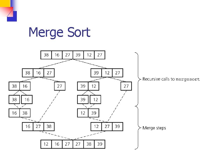 Merge Sort 
