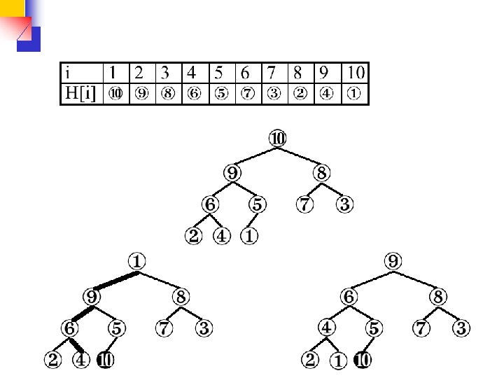Example 