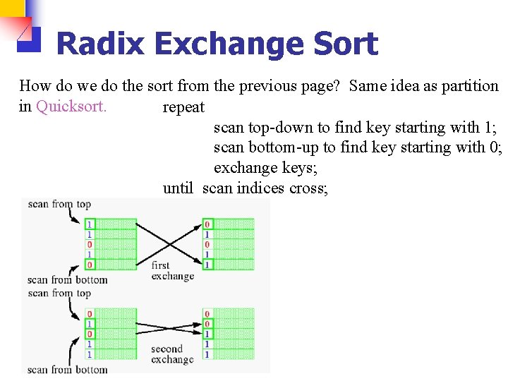 Radix Exchange Sort How do we do the sort from the previous page? Same
