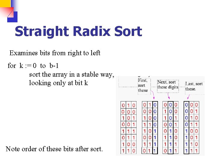 Straight Radix Sort Examines bits from right to left for k : = 0