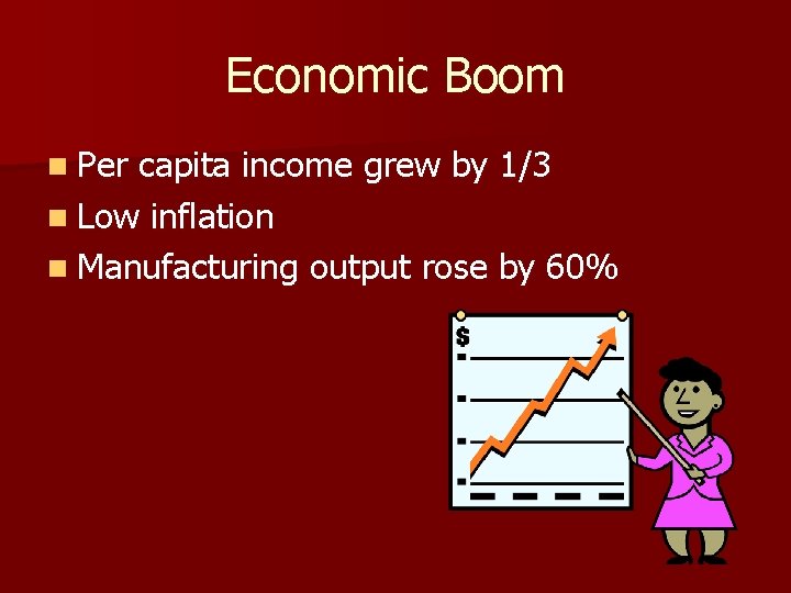 Economic Boom n Per capita income grew by 1/3 n Low inflation n Manufacturing