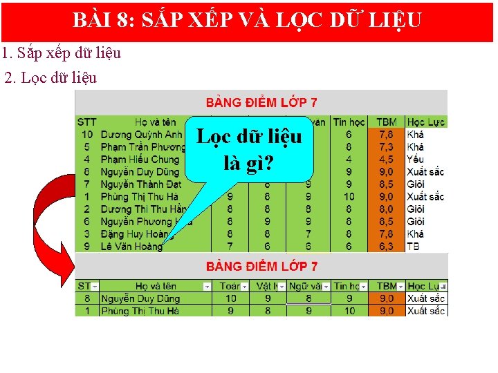 BÀI 8: SẮP XẾP VÀ LỌC DỮ LIỆU 1. Sắp xếp dữ liệu 2.