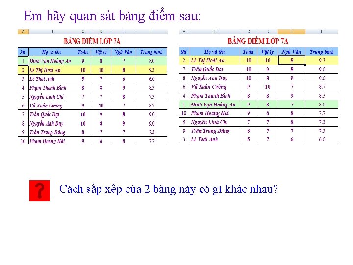 Em hãy quan sát bảng điểm sau: Cách sắp xếp của 2 bảng này