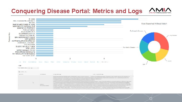 Conquering Disease Portal: Metrics and Logs 