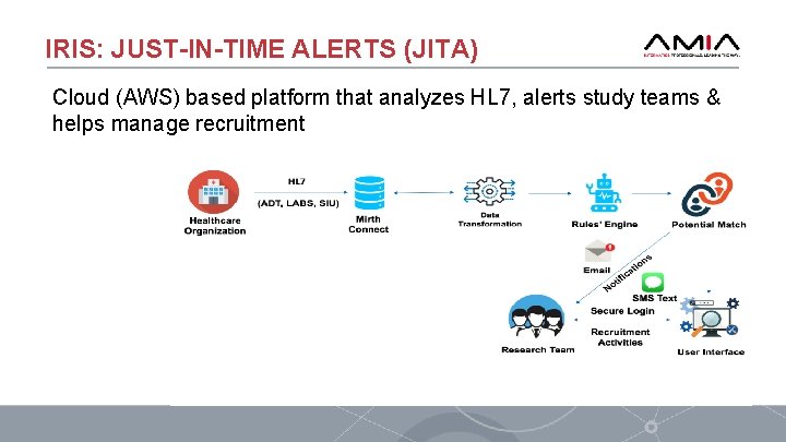 IRIS: JUST-IN-TIME ALERTS (JITA) Cloud (AWS) based platform that analyzes HL 7, alerts study