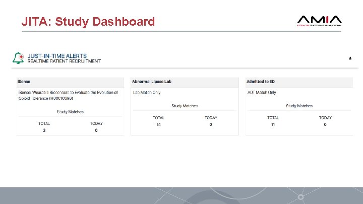 JITA: Study Dashboard 