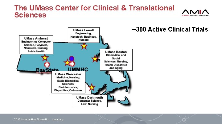 The UMass Center for Clinical & Translational Sciences ~300 Active Clinical Trials 2019 Informatics