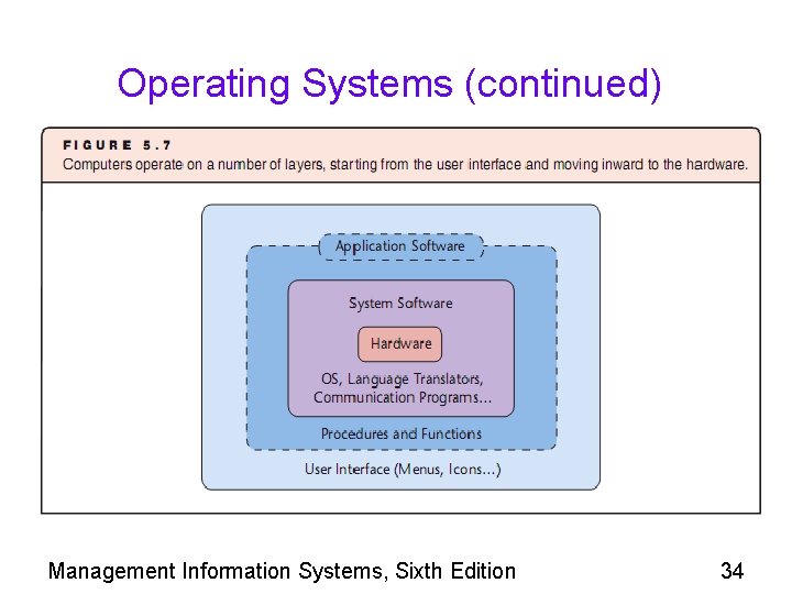 Operating Systems (continued) Management Information Systems, Sixth Edition 34 