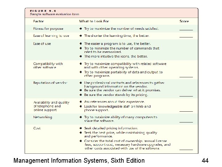 Management Information Systems, Sixth Edition 44 