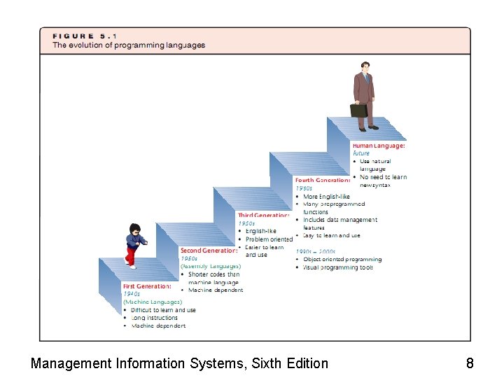 Management Information Systems, Sixth Edition 8 