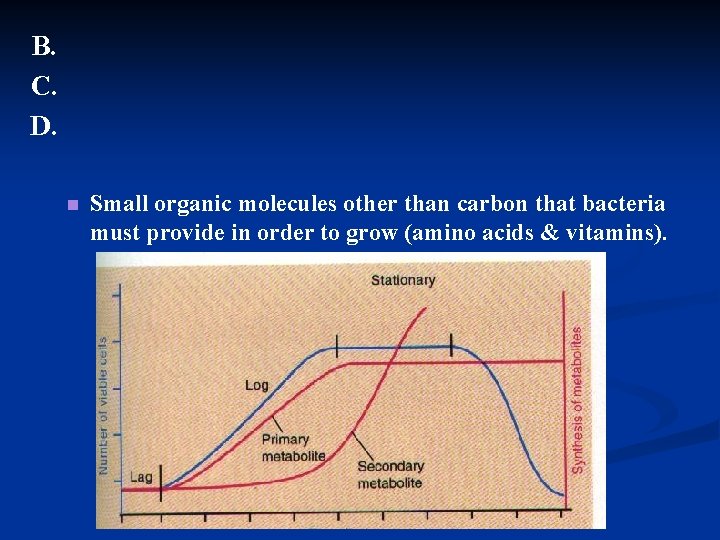 B. C. D. n Small organic molecules other than carbon that bacteria must provide