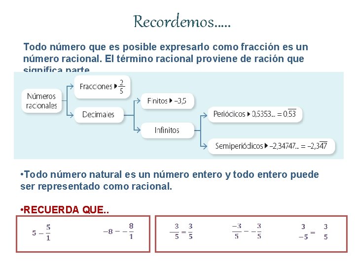 Recordemos…. . Todo número que es posible expresarlo como fracción es un número racional.