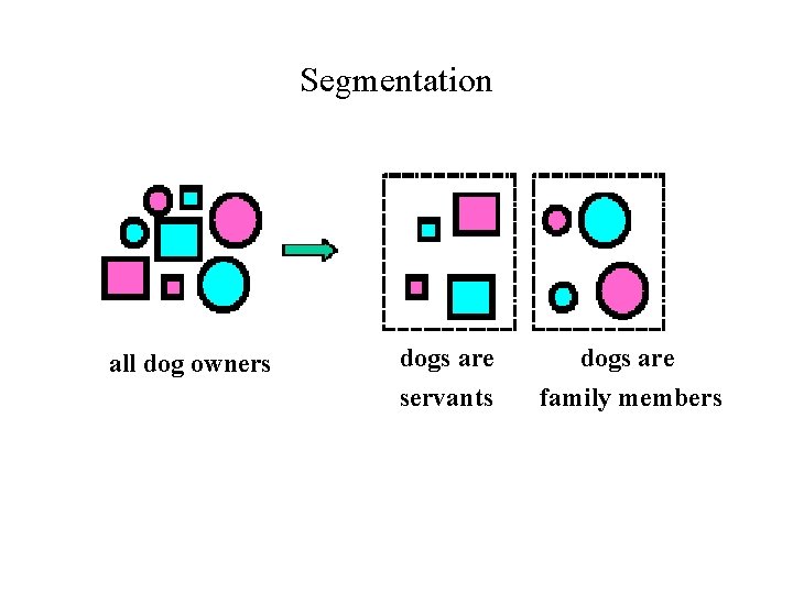 Segmentation all dog owners dogs are servants family members 