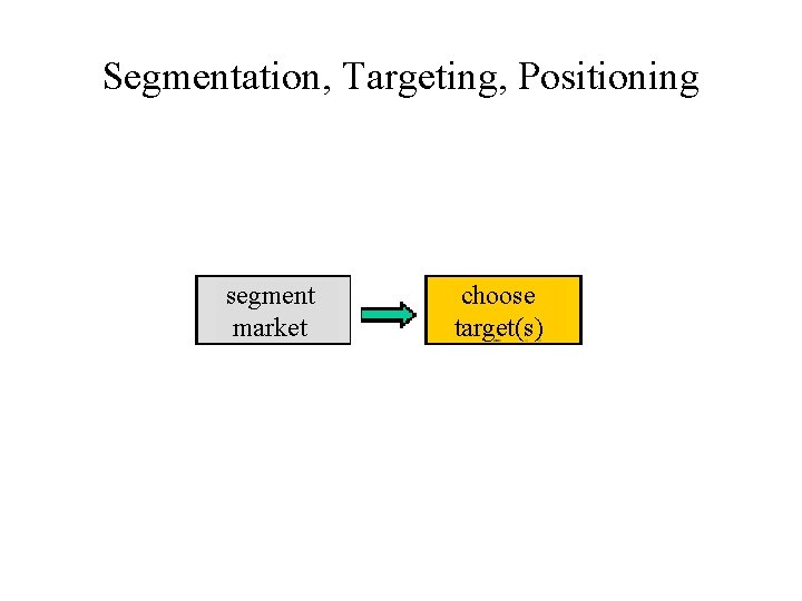 Segmentation, Targeting, Positioning segment market choose target(s) 