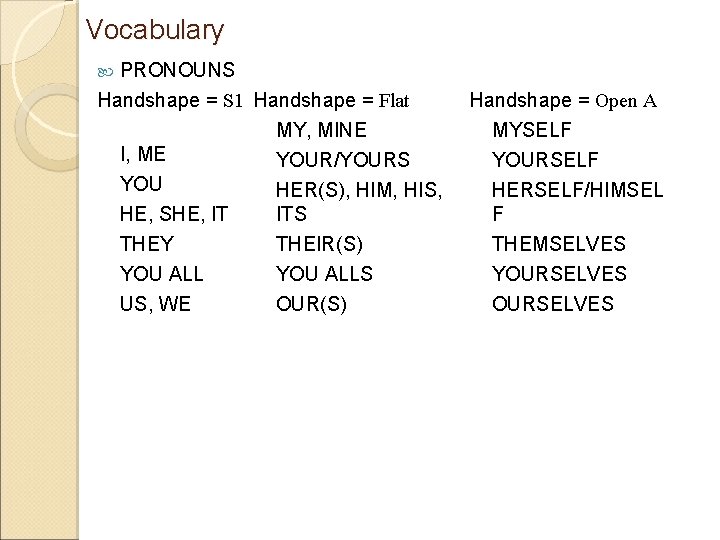 Vocabulary PRONOUNS Handshape = S 1 Handshape = Flat I, ME YOU HE, SHE,
