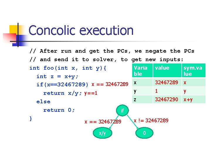 Concolic execution // After run and get the PCs, we negate the PCs //