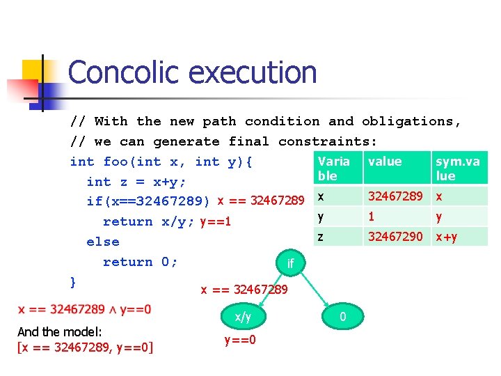 Concolic execution // With the new path condition and obligations, // we can generate