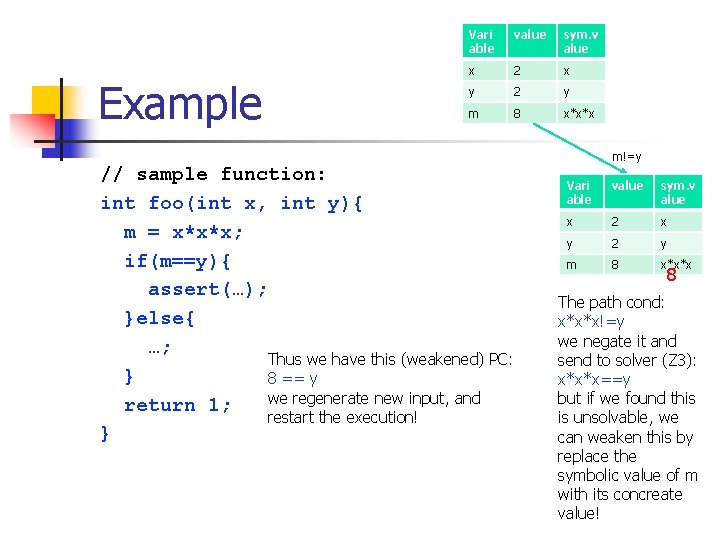 Example Vari able value sym. v alue x 2 x y 2 y m