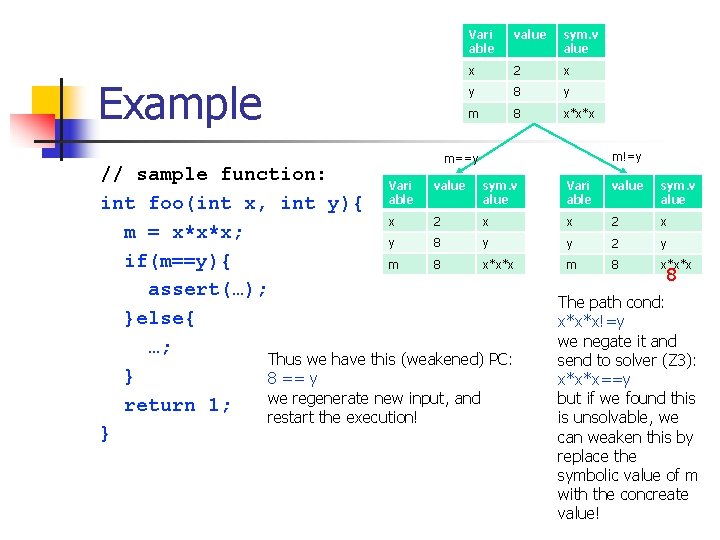 Example Vari able value sym. v alue x 2 x y 8 y m