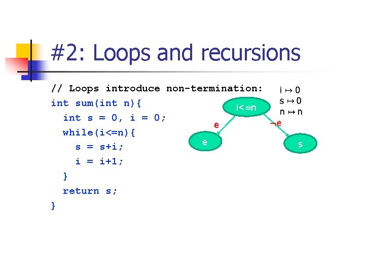 #2: Loops and recursions // Loops introduce non-termination: int sum(int n){ i<=n int s