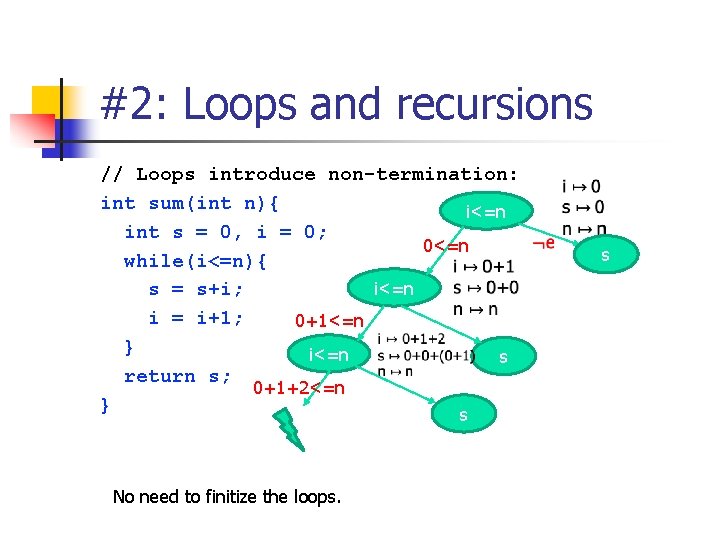 #2: Loops and recursions // Loops introduce non-termination: int sum(int n){ i<=n int s