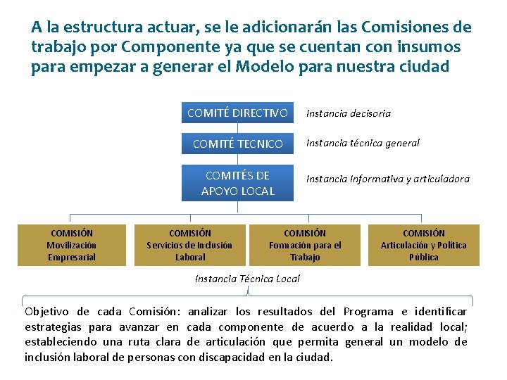 A la estructura actuar, se le adicionarán las Comisiones de trabajo por Componente ya A la estructura actuar, se le adicionarán las Comisiones de trabajo por Componente ya