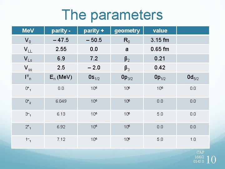 The parameters Me. V parity - parity + geometry value V 0 – 47.