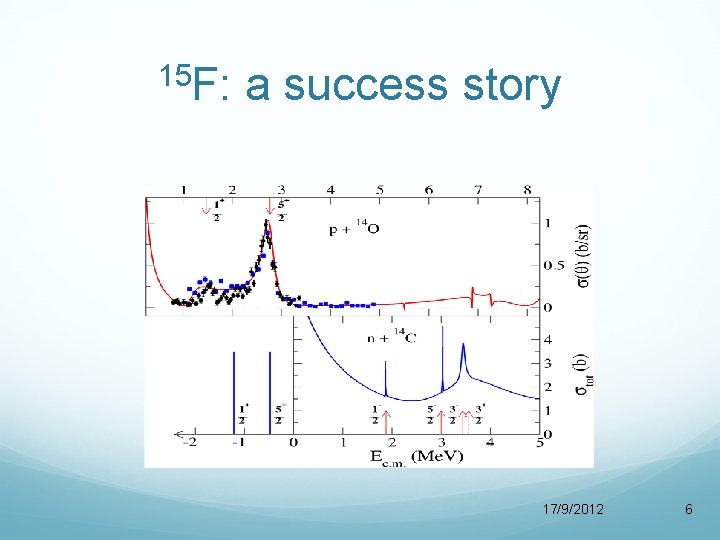 15 F: a success story 17/9/2012 6 
