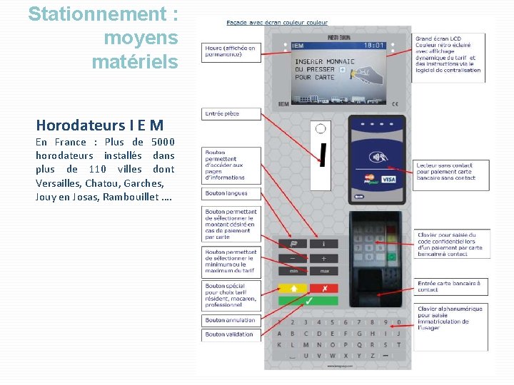 Stationnement : moyens matériels Horodateurs I E M En France : Plus de 5000