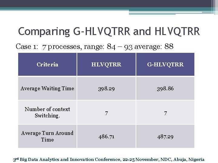 Comparing G-HLVQTRR and HLVQTRR Case 1: 7 processes, range: 84 – 93 average: 88
