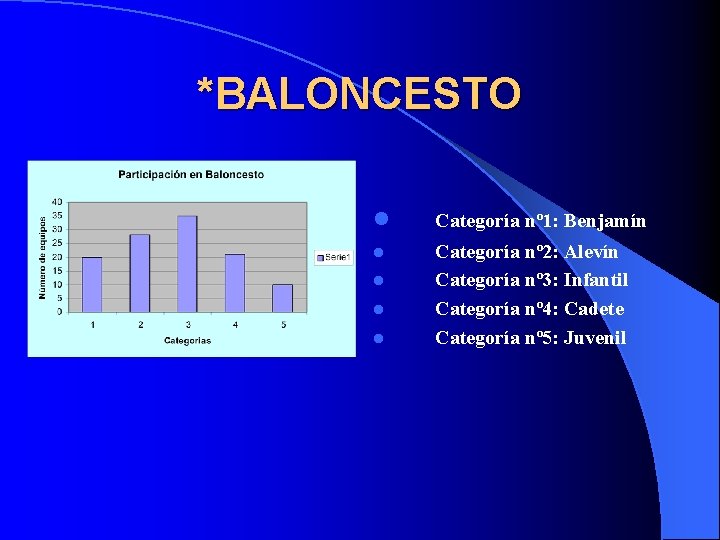 *BALONCESTO l Categoría nº 1: Benjamín l Categoría nº 2: Alevín Categoría nº 3: