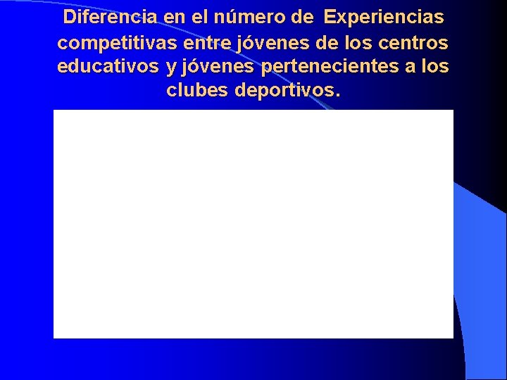 Diferencia en el número de Experiencias competitivas entre jóvenes de los centros educativos y