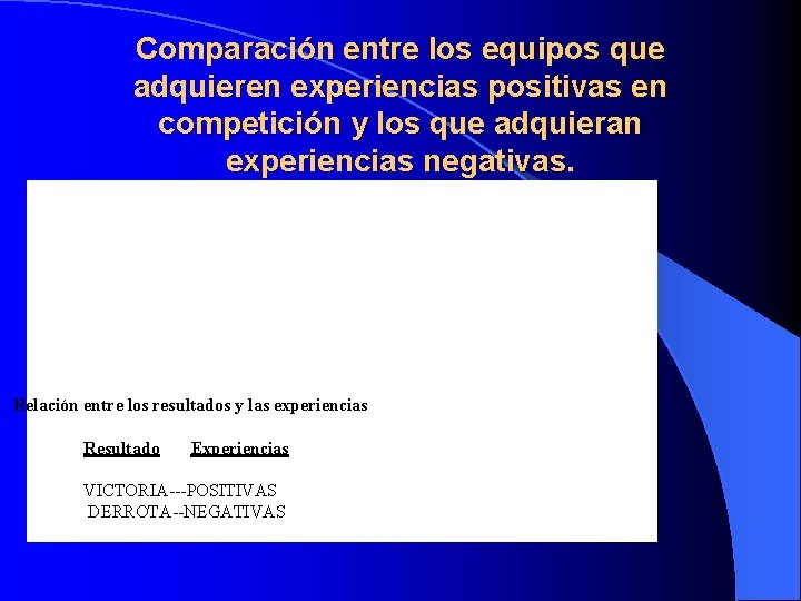 Comparación entre los equipos que adquieren experiencias positivas en competición y los que adquieran