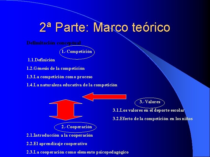 2ª Parte: Marco teórico Delimitación conceptual 1. -Competición 1. 1. Definición 1. 2. Génesis