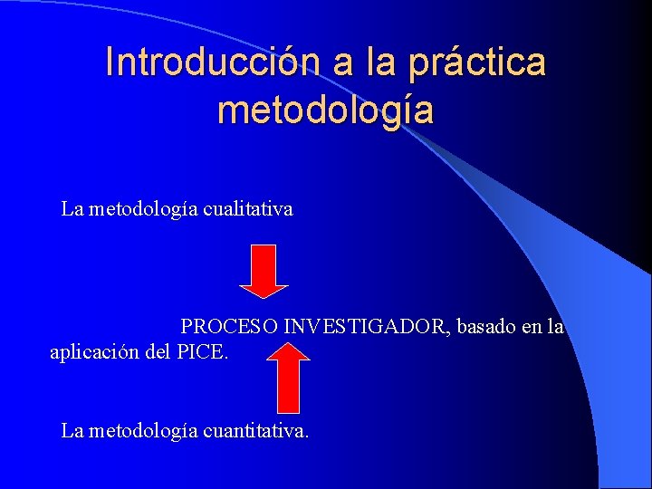Introducción a la práctica metodología La metodología cualitativa PROCESO INVESTIGADOR, basado en la aplicación
