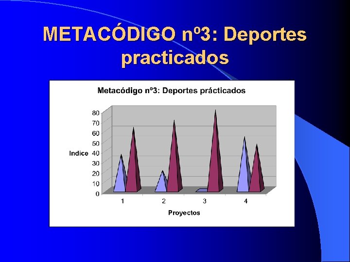 METACÓDIGO nº 3: Deportes practicados 