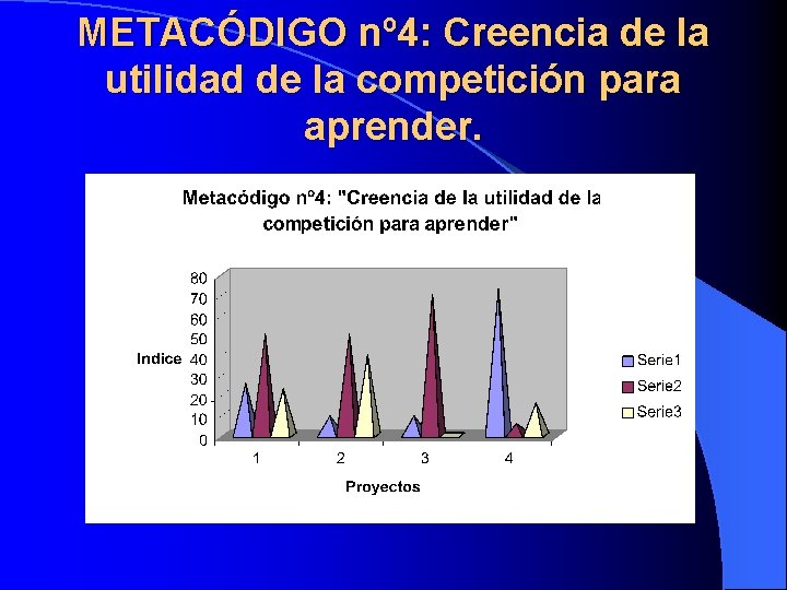 METACÓDIGO nº 4: Creencia de la utilidad de la competición para aprender. 