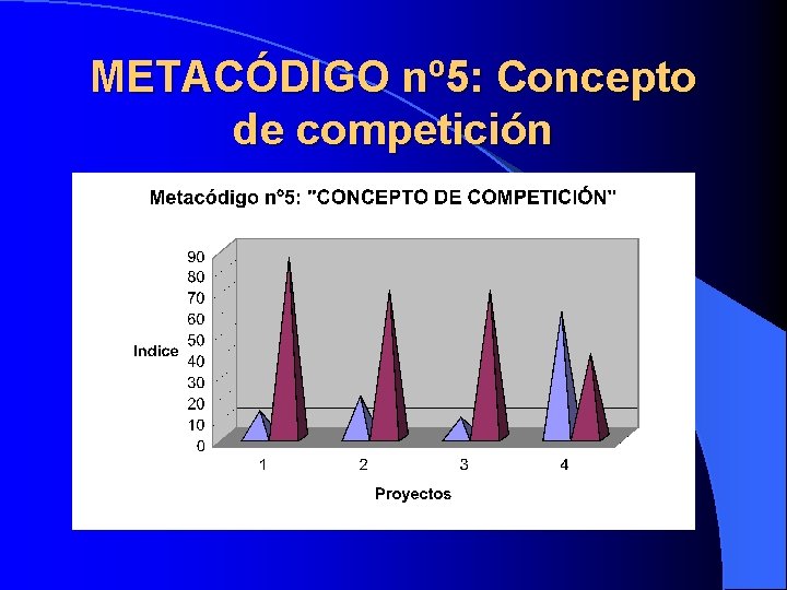 METACÓDIGO nº 5: Concepto de competición 