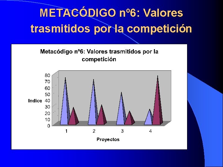 METACÓDIGO nº 6: Valores trasmitidos por la competición 