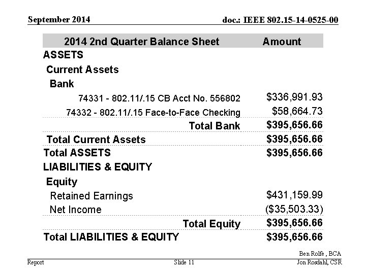 September 2014 doc. : IEEE 802. 15 -14 -0525 -00 2014 2 nd Quarter