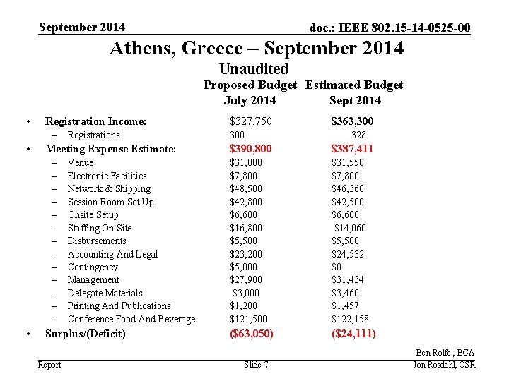 September 2014 doc. : IEEE 802. 15 -14 -0525 -00 Athens, Greece – September